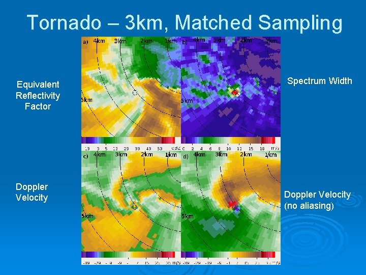 Tornado – 3 km, Matched Sampling Equivalent Reflectivity Factor Doppler Velocity Spectrum Width Doppler