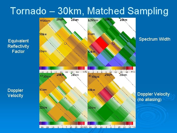 Tornado – 30 km, Matched Sampling Equivalent Reflectivity Factor Doppler Velocity Spectrum Width Doppler