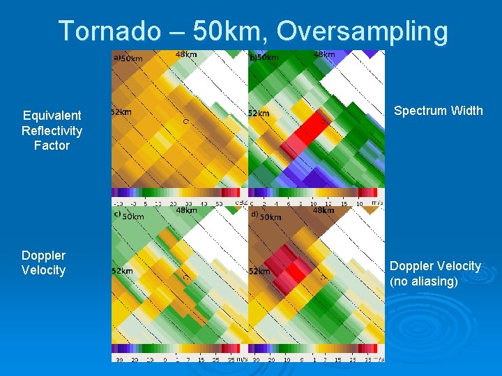 Tornado – 50 km, Oversampling Equivalent Reflectivity Factor Doppler Velocity Spectrum Width Doppler Velocity