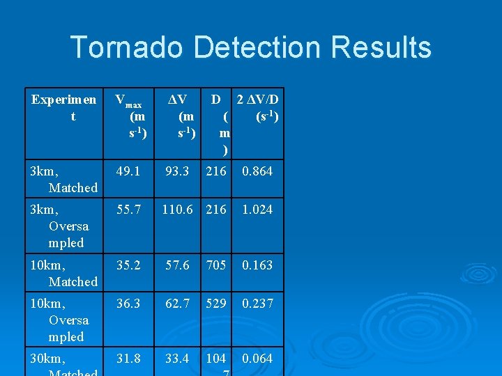 Tornado Detection Results Experimen t Vmax (m s-1) ΔV (m s-1) D 2 ΔV/D