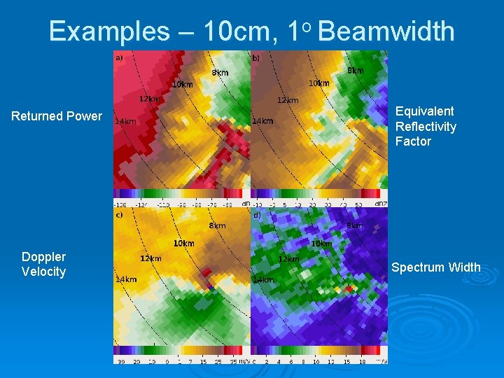 Examples – 10 cm, 1 o Beamwidth Returned Power Doppler Velocity Equivalent Reflectivity Factor