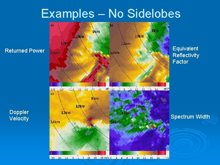 Examples – No Sidelobes Returned Power Doppler Velocity Equivalent Reflectivity Factor Spectrum Width 