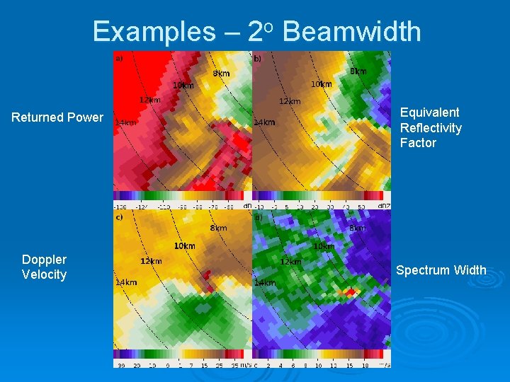 Examples – 2 o Beamwidth Returned Power Doppler Velocity Equivalent Reflectivity Factor Spectrum Width