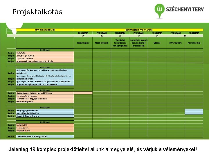 Projektalkotás Jelenleg 19 komplex projektötlettel állunk a megye elé, és várjuk a véleményeket! 