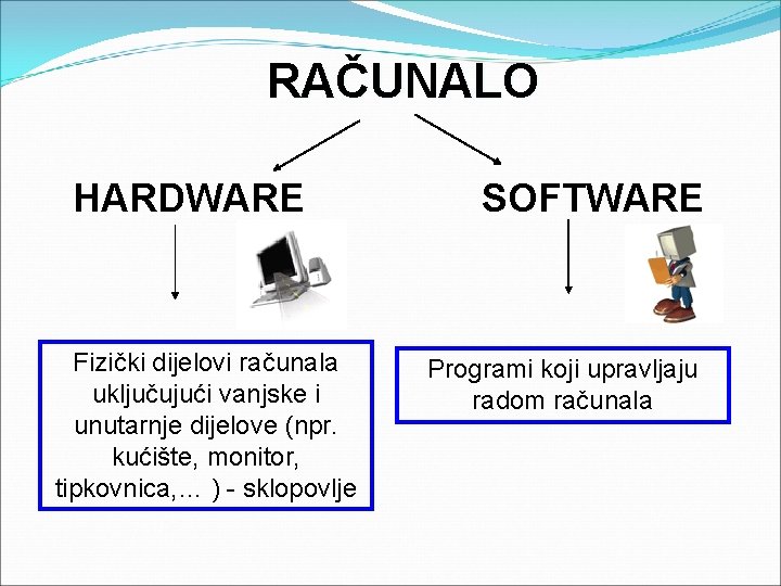 RAČUNALO HARDWARE Fizički dijelovi računala uključujući vanjske i unutarnje dijelove (npr. kućište, monitor, tipkovnica,