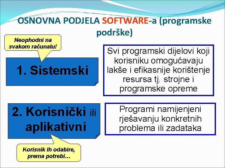 OSNOVNA PODJELA SOFTWARE-a (programske podrške) Neophodni na svakom računalu! 1. Sistemski Svi programski dijelovi