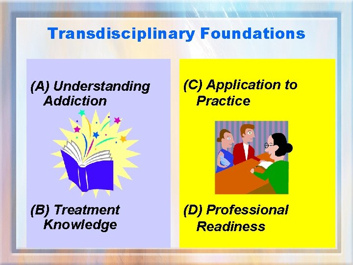 Transdisciplinary Foundations (A) Understanding Addiction (C) Application to Practice (B) Treatment Knowledge (D) Professional