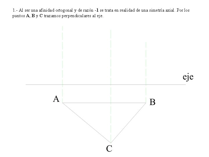 1. - Al ser una afinidad ortogonal y de razón -1 se trata en