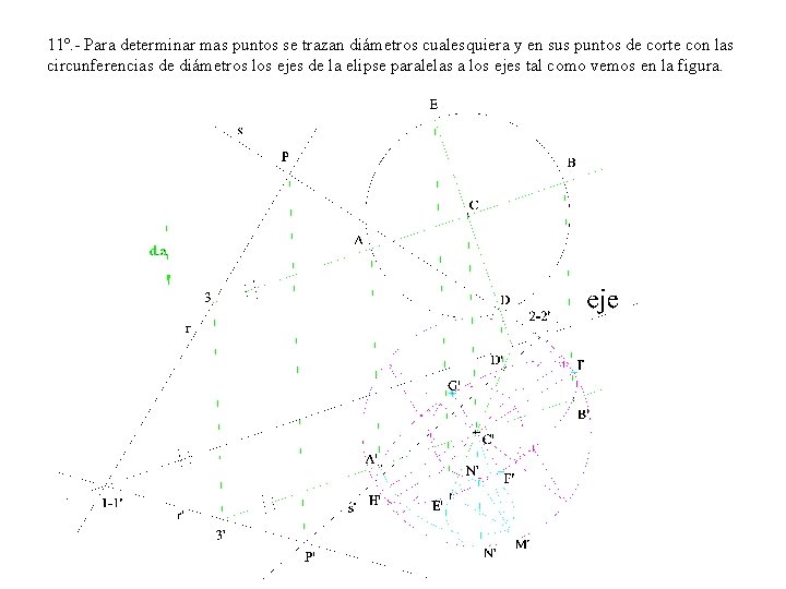 11º. - Para determinar mas puntos se trazan diámetros cualesquiera y en sus puntos