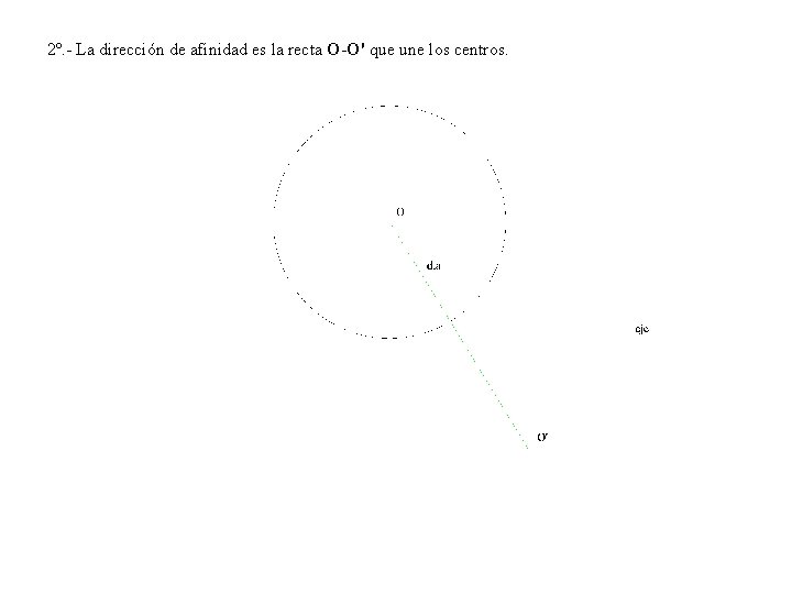 2º. - La dirección de afinidad es la recta O-O' que une los centros.