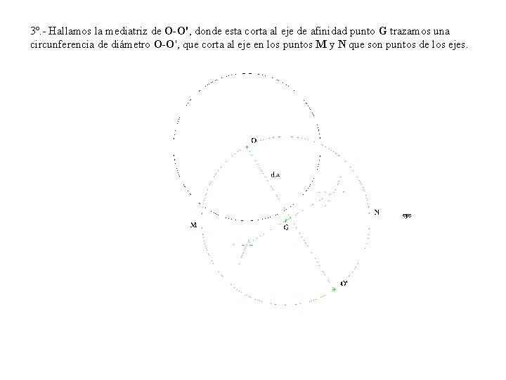 3º. - Hallamos la mediatriz de O-O', donde esta corta al eje de afinidad