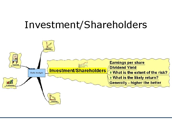 Investment/Shareholders 