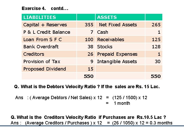Exercise 4. contd… LIABILITIES Capital + Reserves P & L Credit Balance Loan From