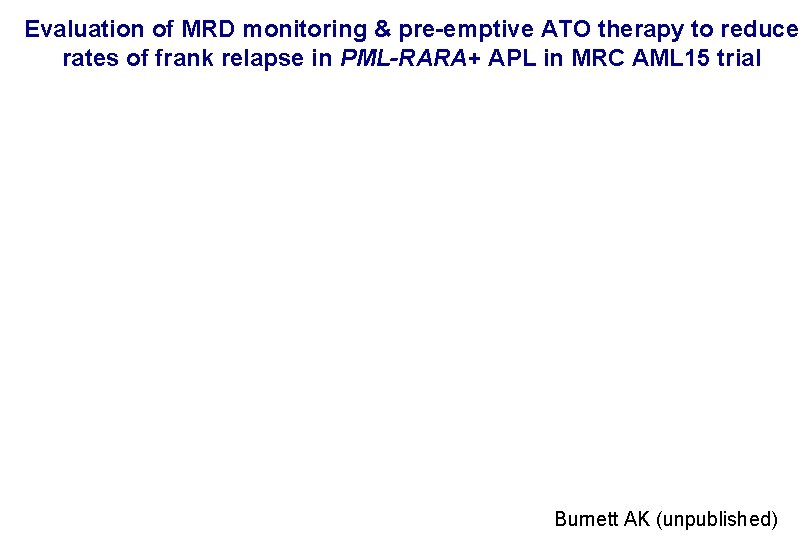 Evaluation of MRD monitoring & pre-emptive ATO therapy to reduce rates of frank relapse