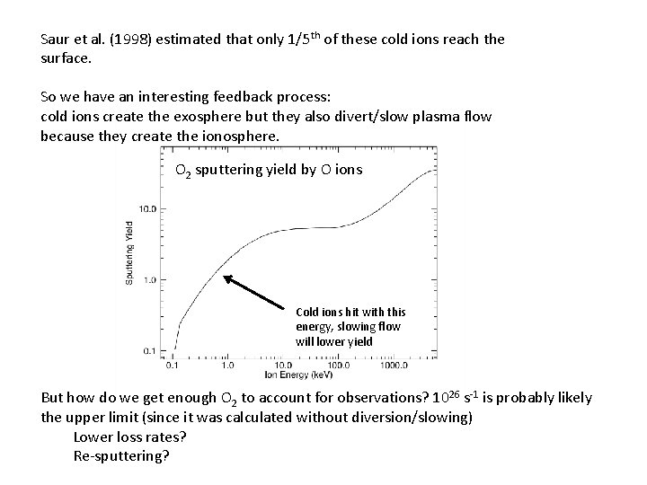 Saur et al. (1998) estimated that only 1/5 th of these cold ions reach