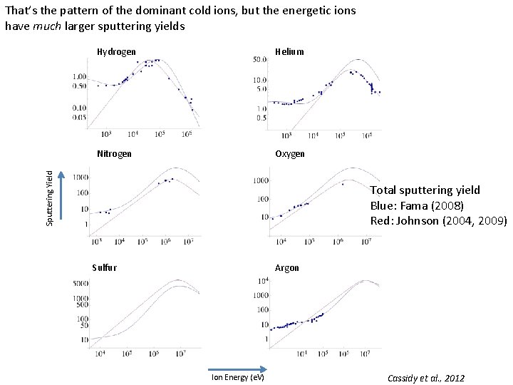 That’s the pattern of the dominant cold ions, but the energetic ions have much