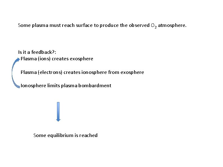 Some plasma must reach surface to produce the observed O 2 atmosphere. Is it