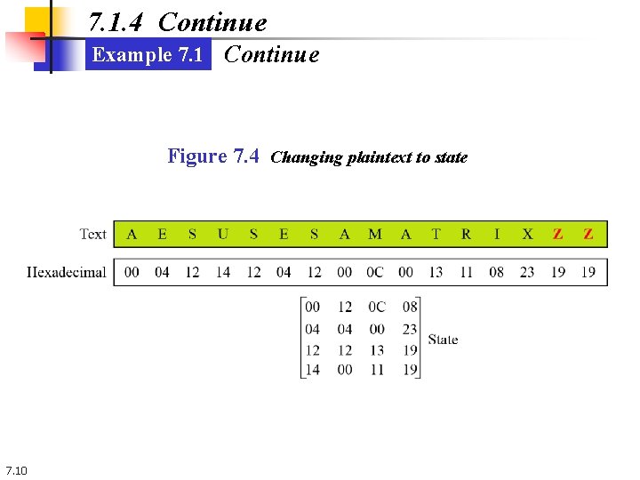7. 1. 4 Continue Example 7. 1 Continue Figure 7. 4 Changing plaintext to
