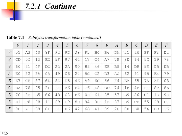 7. 2. 1 Continue 7. 16 