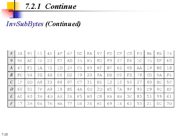 7. 2. 1 Continue Inv. Sub. Bytes (Continued) 7. 18 