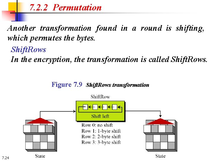 7. 2. 2 Permutation Another transformation found in a round is shifting, which permutes