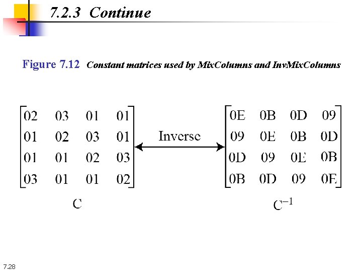 7. 2. 3 Continue Figure 7. 12 Constant matrices used by Mix. Columns and