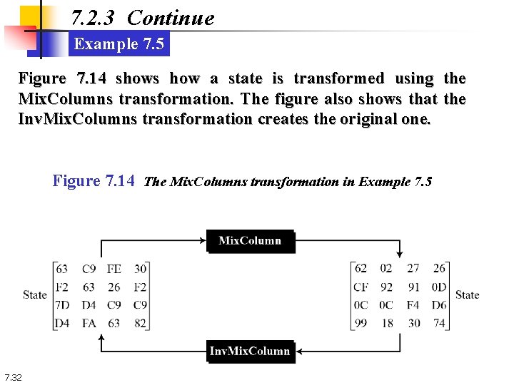 7. 2. 3 Continue Example 7. 5 Figure 7. 14 shows how a state