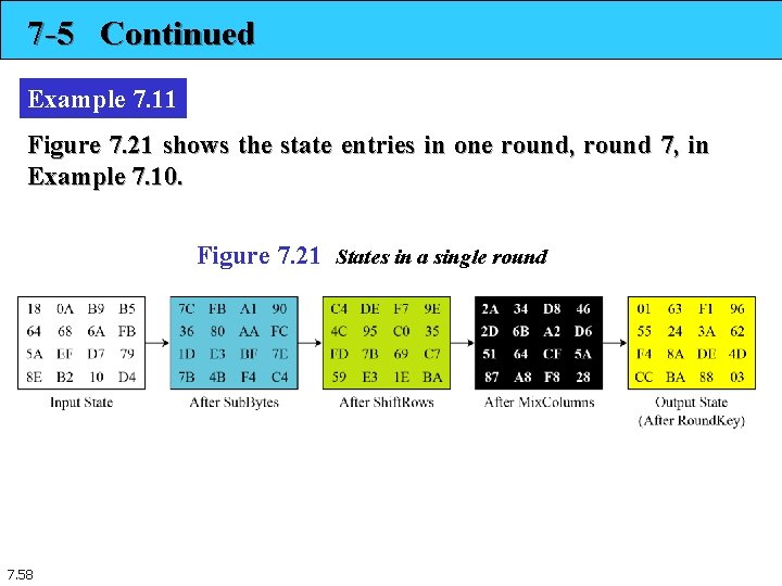 7 -5 Continued Example 7. 11 Figure 7. 21 shows the state entries in
