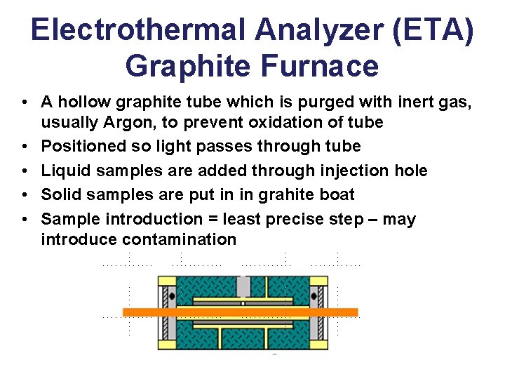 Electrothermal Analyzer (ETA) Graphite Furnace • A hollow graphite tube which is purged with