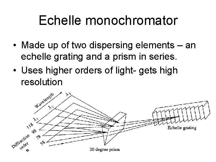 Echelle monochromator • Made up of two dispersing elements – an echelle grating and