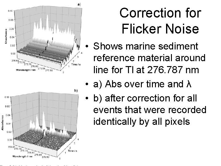 Correction for Flicker Noise • Shows marine sediment reference material around line for Tl