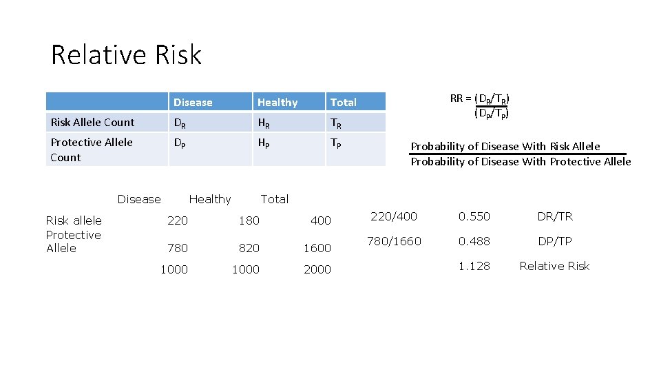 Relative Risk Disease Healthy Total Risk Allele Count DR HR TR Protective Allele Count