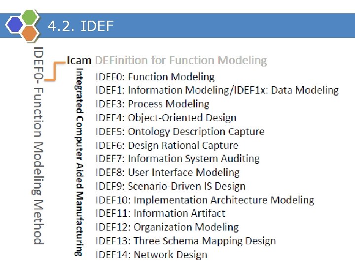 4. 2. IDEF 