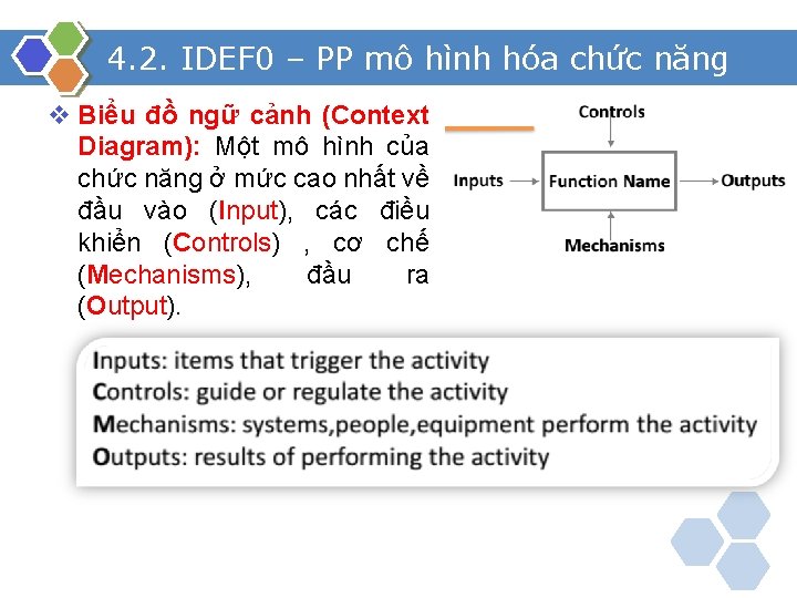 4. 2. IDEF 0 – PP mô hình hóa chức năng v Biểu đồ