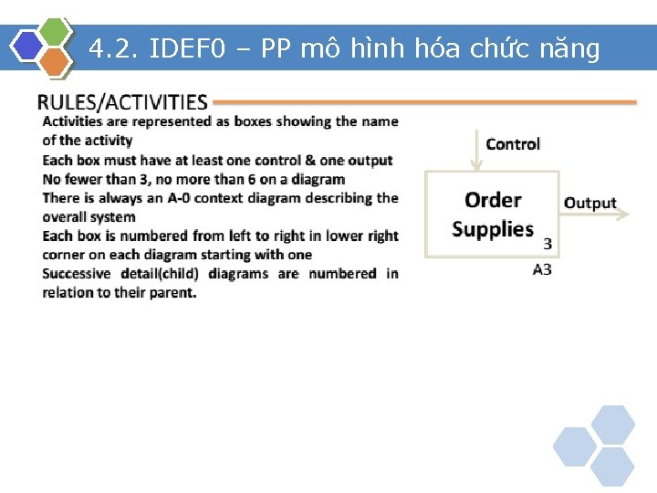 4. 2. IDEF 0 – PP mô hình hóa chức năng 