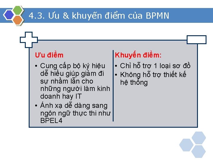 4. 3. Ưu & khuyến điểm của BPMN Ưu điểm Khuyến điểm: • Cung