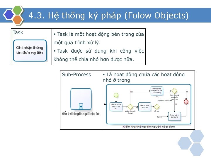 4. 3. Hệ thống ký pháp (Folow Objects) 