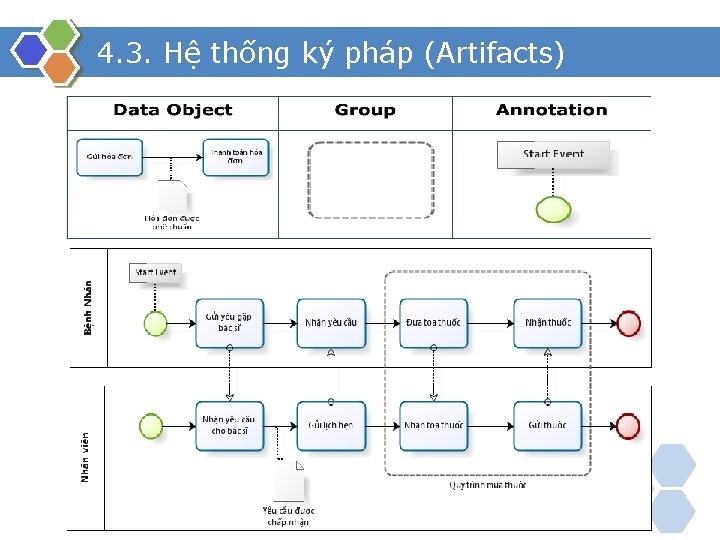 4. 3. Hệ thống ký pháp (Artifacts) 