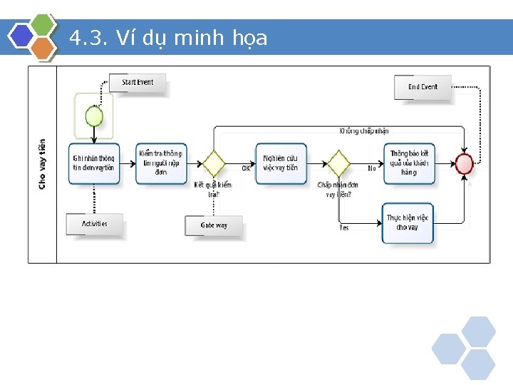 4. 3. Ví dụ minh họa 