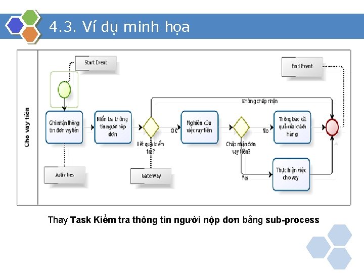 4. 3. Ví dụ minh họa Thay Task Kiểm tra thông tin người nộp