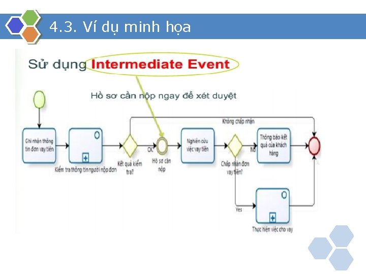 4. 3. Ví dụ minh họa 