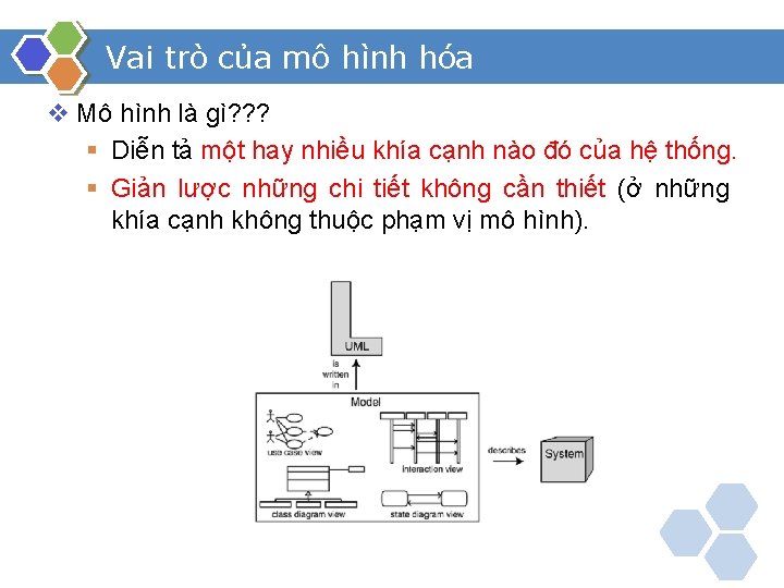 Vai trò của mô hình hóa v Mô hình là gì? ? ? §