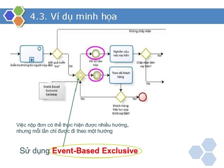 4. 3. Ví dụ minh họa 