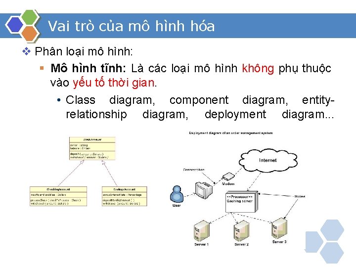 Vai trò của mô hình hóa v Phân loại mô hình: § Mô hình