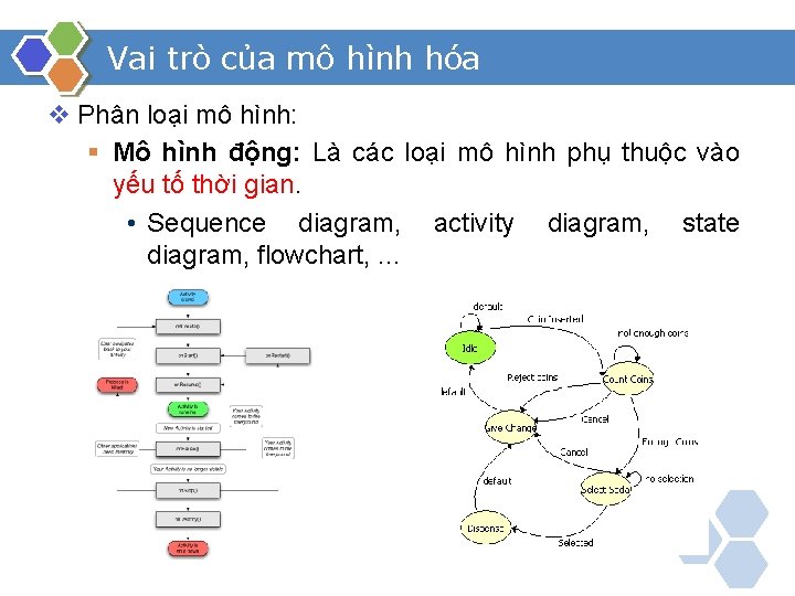 Vai trò của mô hình hóa v Phân loại mô hình: § Mô hình