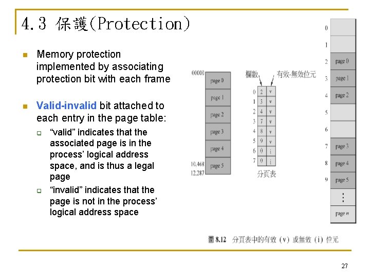 4. 3 保護(Protection) n Memory protection implemented by associating protection bit with each frame