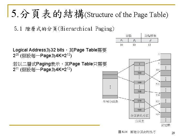 5. 分頁表的結構(Structure of the Page Table) 5. 1 階層式的分頁(Hierarchical Paging) Logical Address為 32 bits，其Page