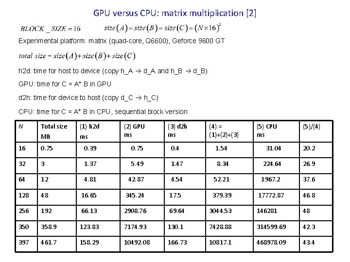 GPU versus CPU: matrix multiplication [2] Experimental platform: matrix (quad-core, Q 6600), Geforce 9600