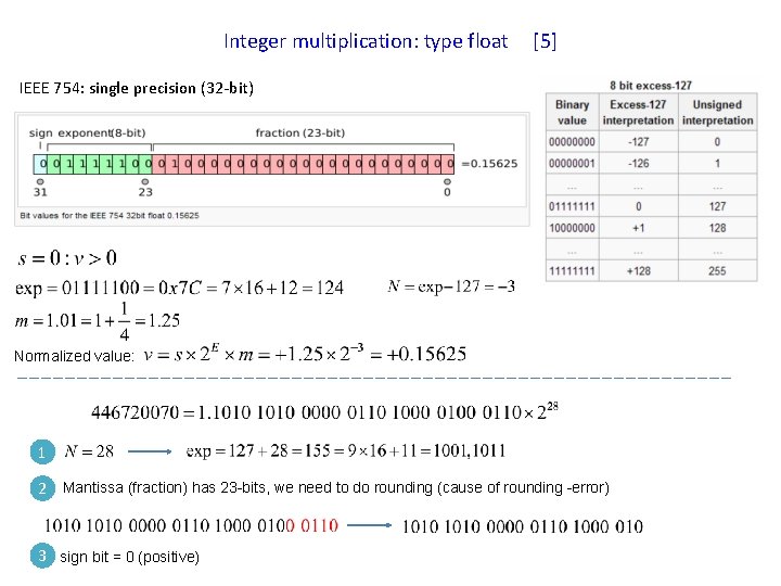 Integer multiplication: type float [5] IEEE 754: single precision (32 -bit) Normalized value: 1