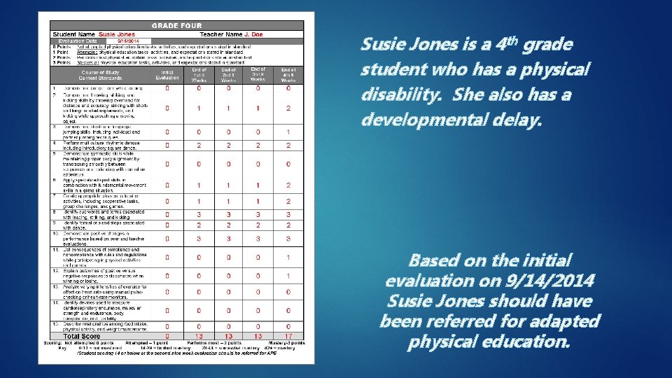 Susie Jones is a 4 th grade student who has a physical disability. She